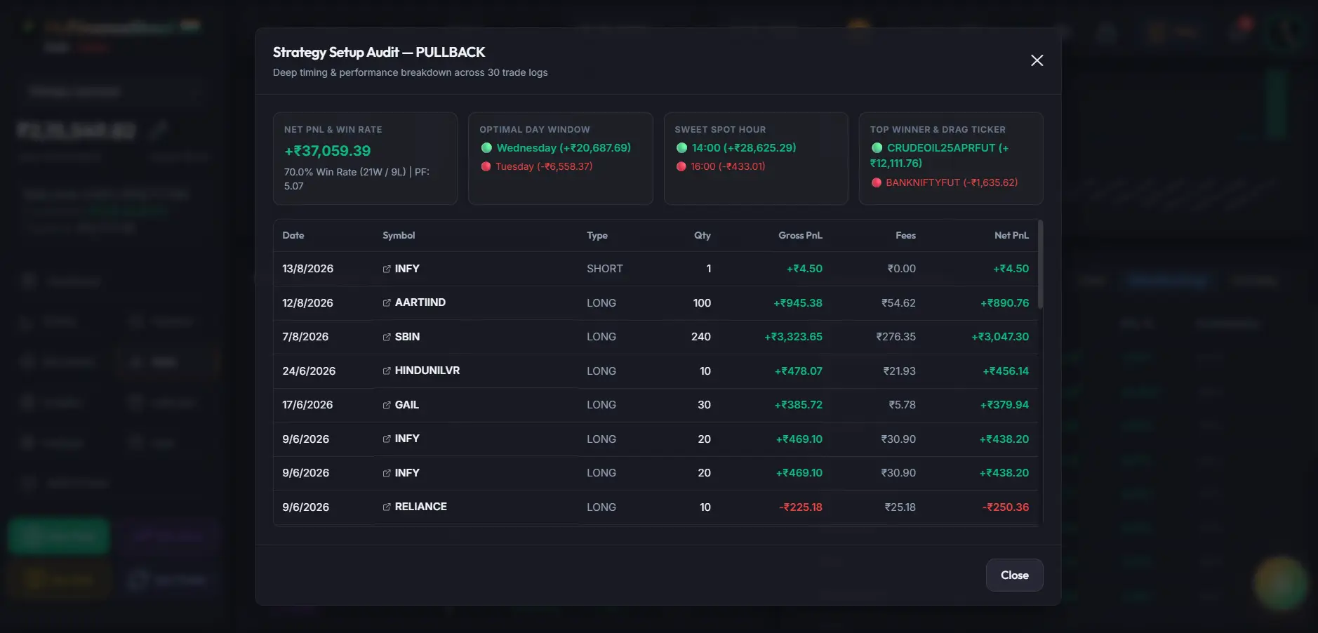 MyFinanceSheet Strategy Setup Audit